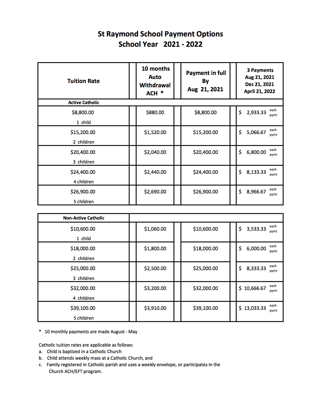 Tuition, Fees, Assistance St. Raymond School